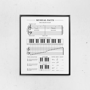 Muziekspiekbriefje voor beginners, muziekfeiten, basisbeginselen van muziek, hand-out voor pianoleraar, muziekeducatie, muzieknoten, grote notenbalk, kruizen en mollen