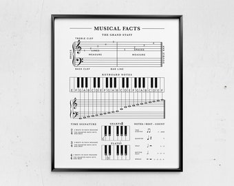 May include: A black and white printable poster with the title "Musical Facts" and illustrations of musical notes, clefs, and time signatures. The poster includes a diagram of the grand staff, keyboard notes, sharps, flats, and rests.
