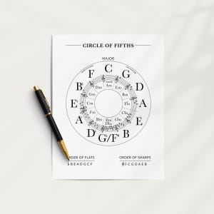 Circle of Fifths Poster: Printable Music Theory Poster for Guitar and Piano, Music Theory Wall Art, Circle of 5ths Chart (Digital Download) image 5