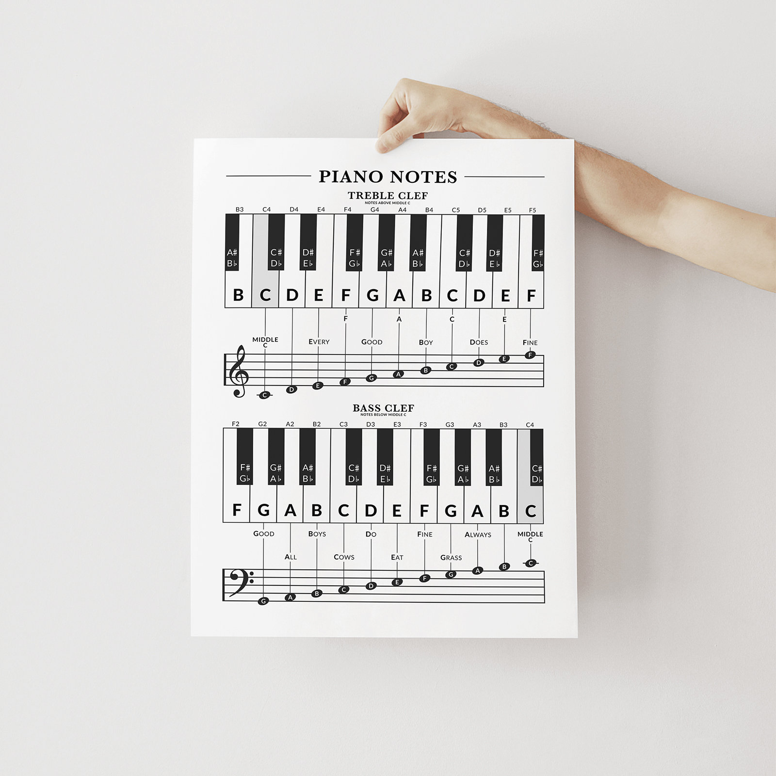 Beginner Piano Notes Chart: Treble & Bass Clef Note and Keyboard Guide ...