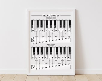 May include: A black and white printable piano notes chart with treble and bass clefs. The chart includes the notes of the piano keyboard and a mnemonic for each note.