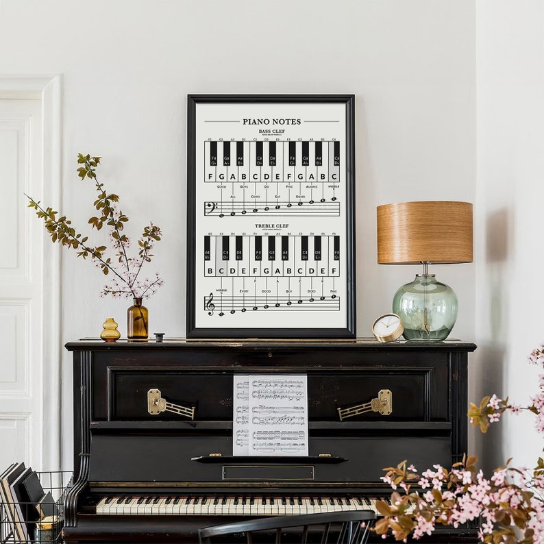 Beginner Piano Notes and Keyboard Poster: Bass & Treble Clef, Music ...