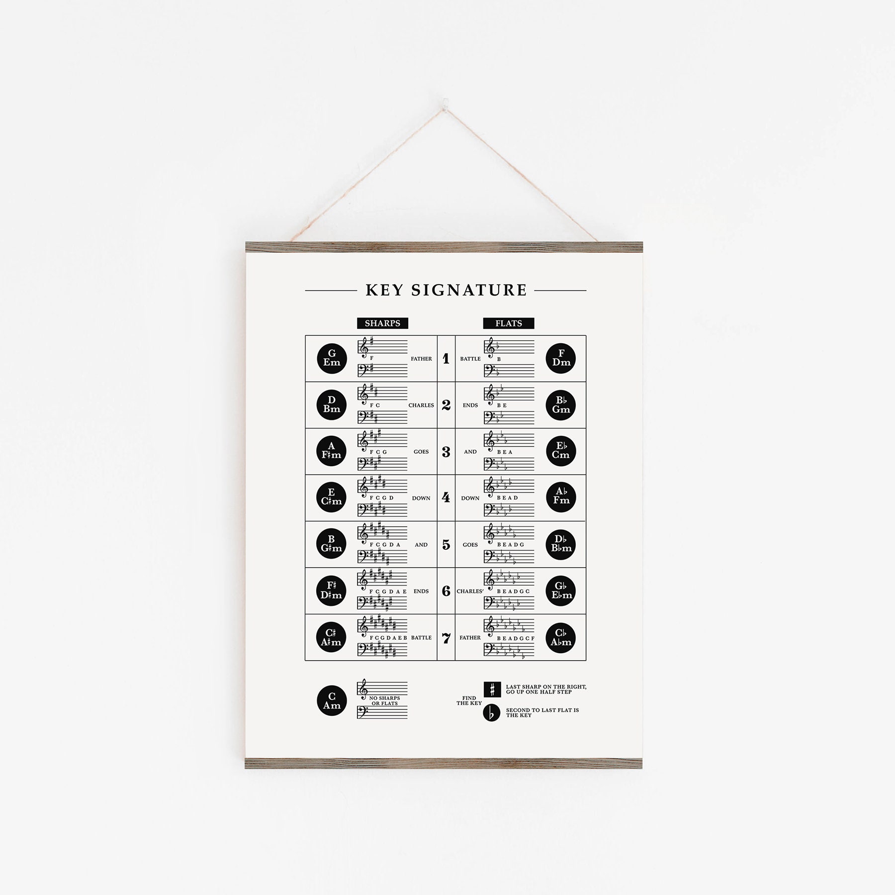 C Sharp Key Signatures Chart.pdf Printable Key Signature Chart: Music Theory Poster With Sharps, Flats ...