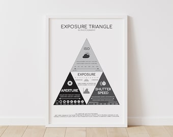 Photography Exposure Triangle Poster: Printable Manual Mode Guide, Basic Photography Rules Chart, Photography Poster (Digital Download)