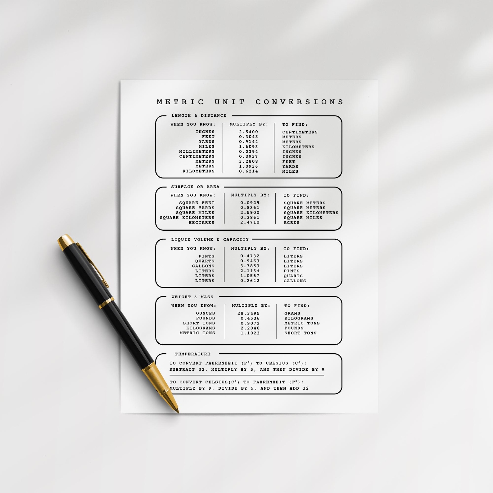 Metric Conversion Chart: Printable Measurement Conversion Chart, Length ...