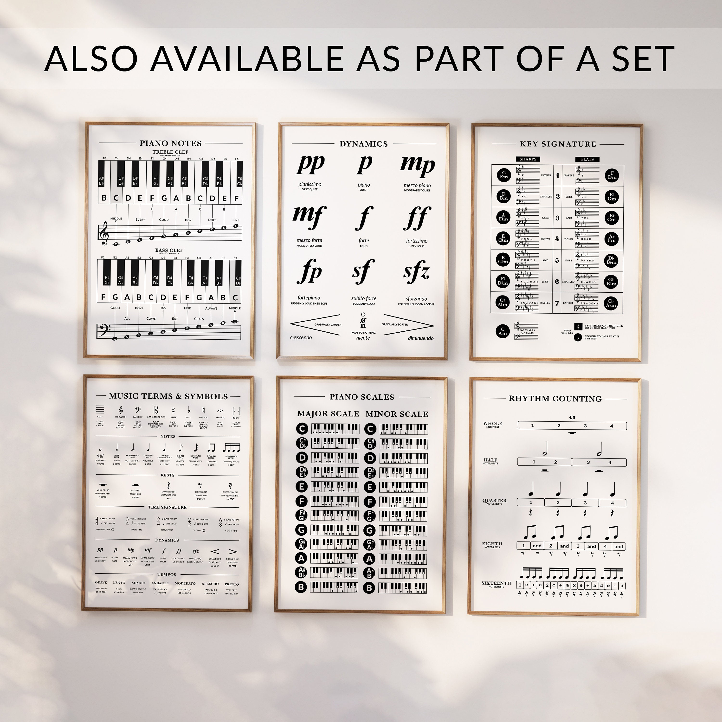 Beginner Piano Notes Chart: Treble & Bass Clef Note and Keyboard Guide ...