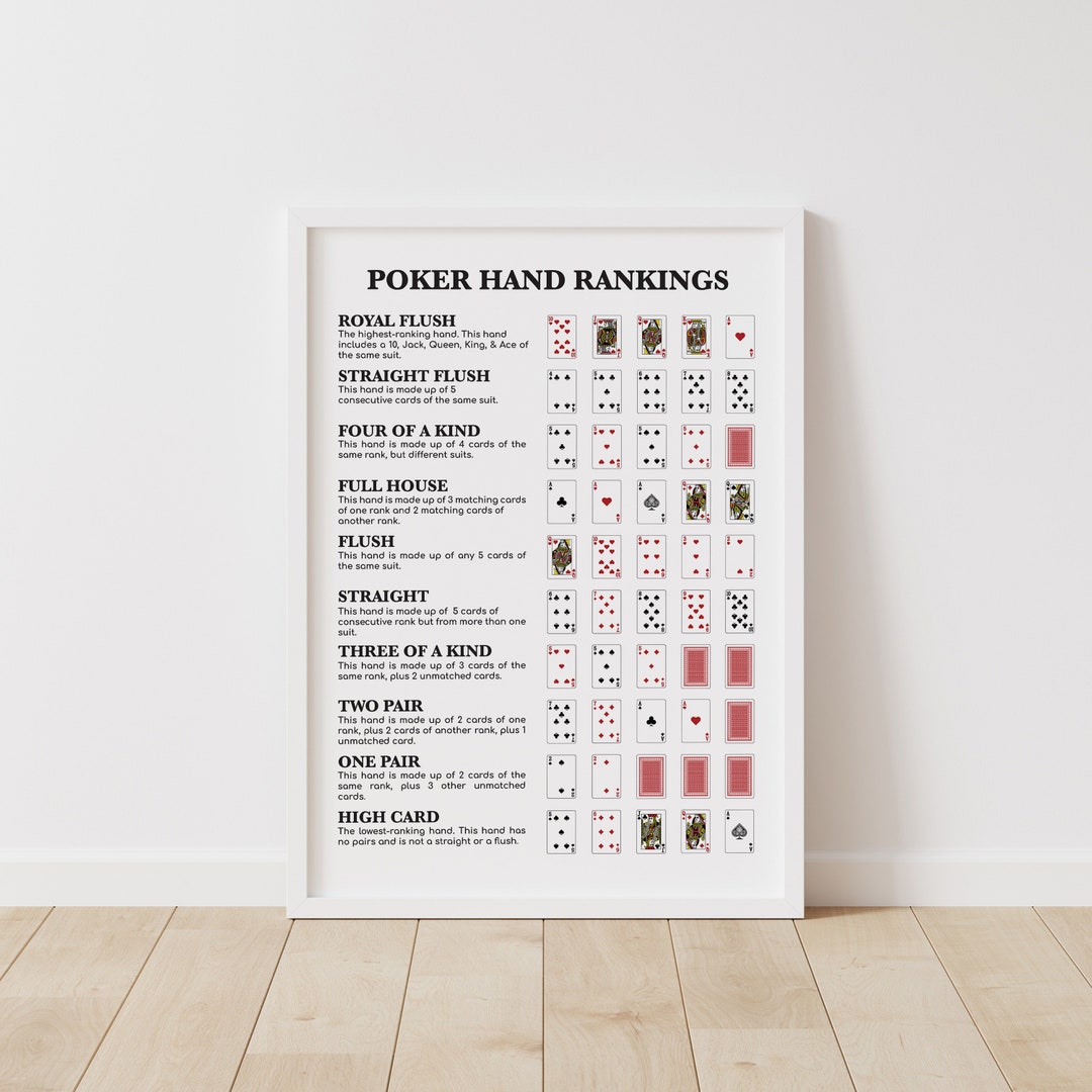 Poker Hand Rankings Poster, Poker Cheat Sheet, Names and Definitions of