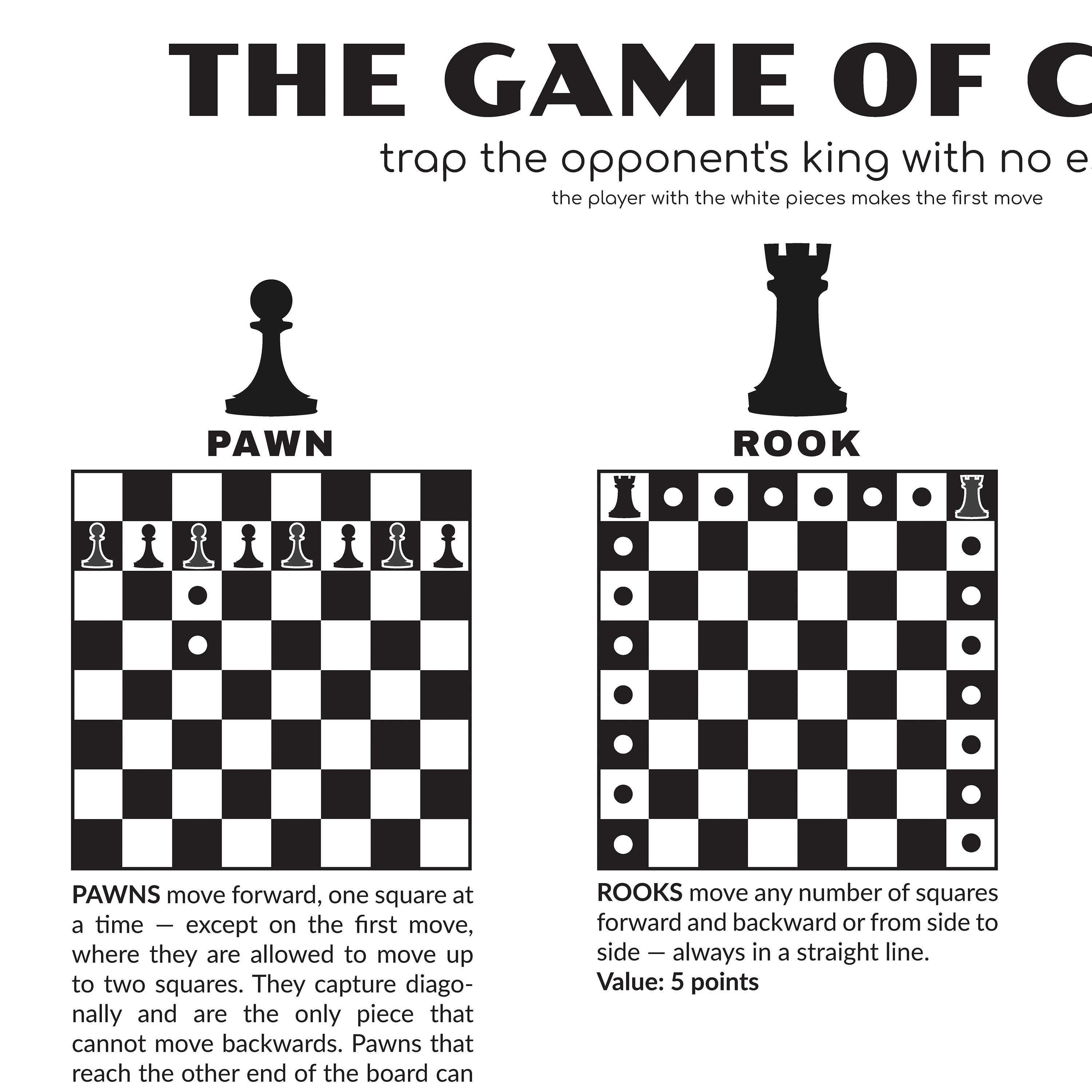 Chess Piece Names & How They Move (Downloadable Cheat Sheets)