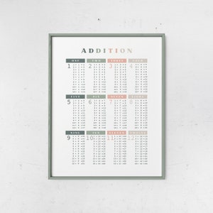 Colorful Addition Chart Printable, Addition Table 1-12, Addition Facts, Math Classroom, Homeschool Decor, Classroom Decor, Digital Download