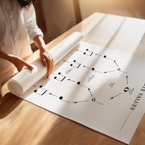 Notes Values Piramid Music Note Value Poster: Rhythm Note Pyramid Chart, Whole Half Quarter ...
