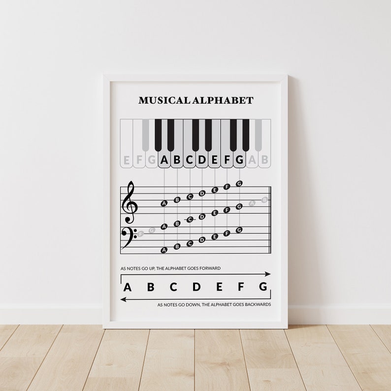 Beginner Piano Notes Chart: Musical Alphabet ABCDEFG Guide, Music ...