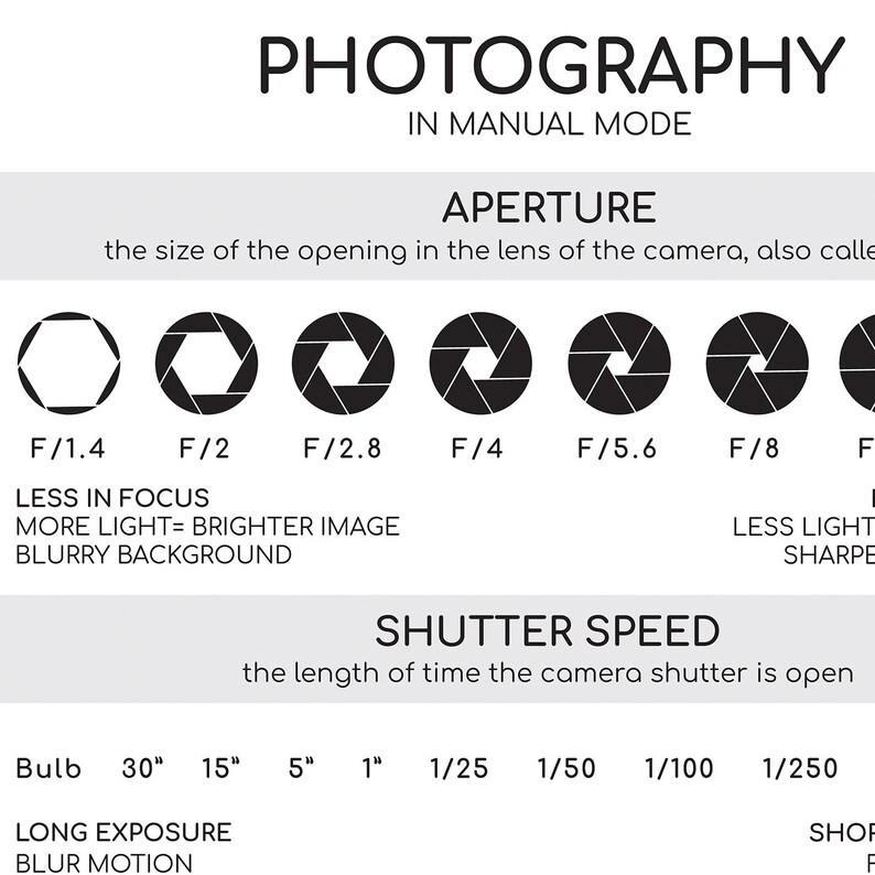 Photography Cheat Sheet Poster: Manual Mode Camera Settings Chart ...