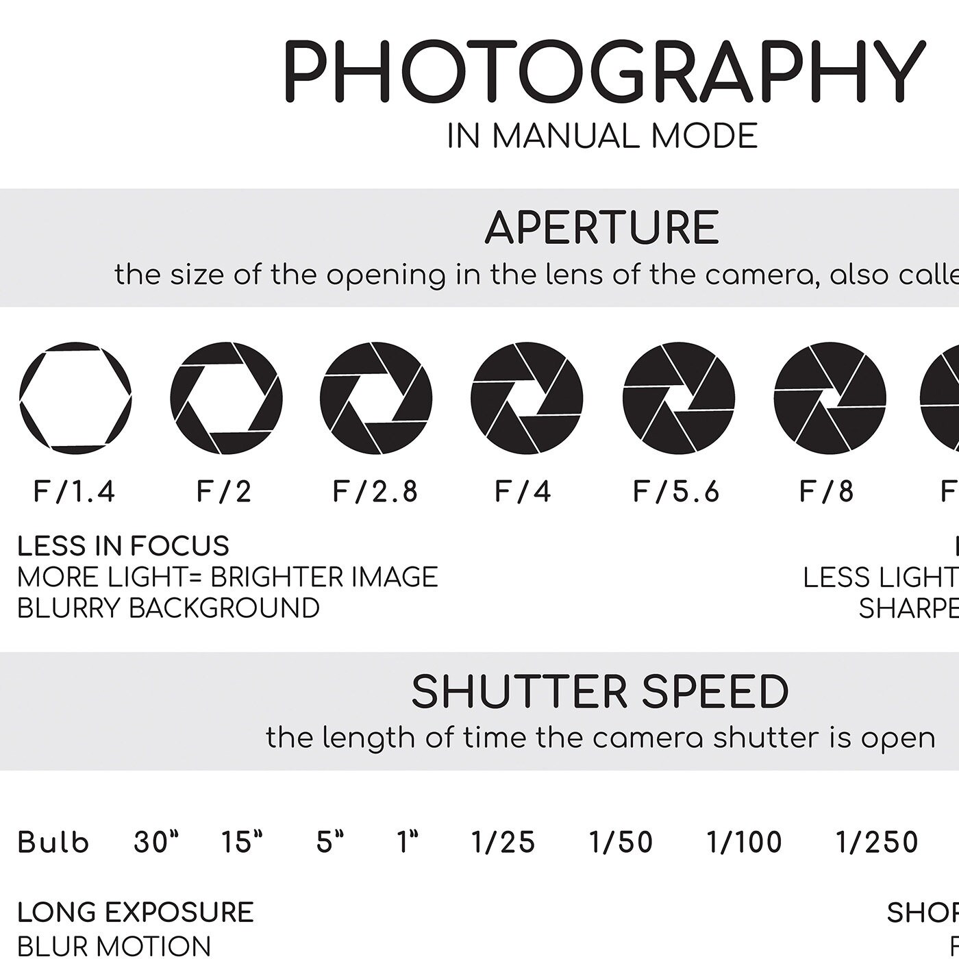 Photography Cheat Sheet Poster: Manual Mode Camera Settings Chart ...