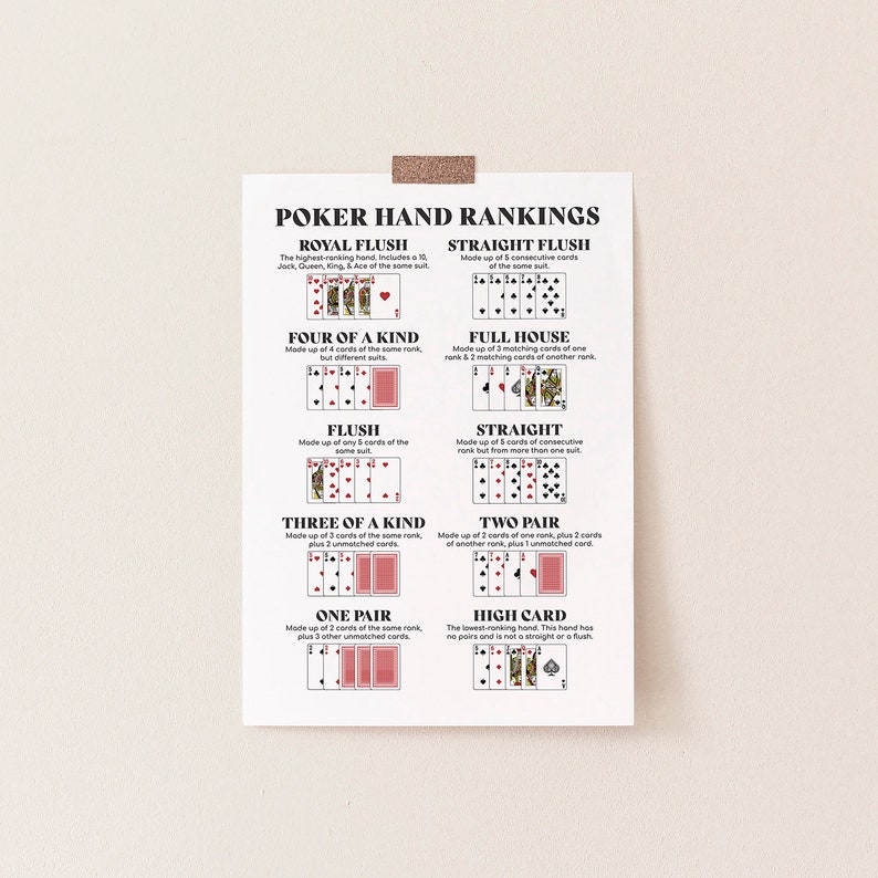 Poker Hand Rankings Cheat Sheet: Printable Poker Rules Chart, Poker ...