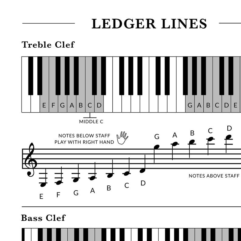 Ledger Lines Music Theory Poster Notes Above the Staff Print - Etsy