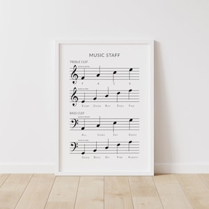 Set of 4 Music Theory Prints, Piano Keys Chart, Music Note Values, Music Dynamics, Music Staff ...