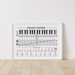 Piano Notes Chart: Music Theory Poster for Students (digital Download ...