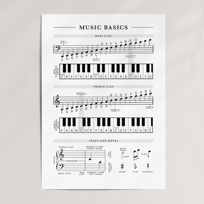 Piano Music Theory Cheat Sheet: Beginner Music Basics Printable, Bass ...