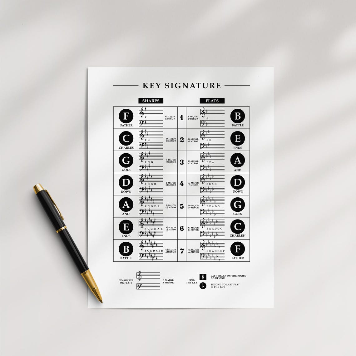 Key Signature Chart Printable: Music Theory Poster With Sharps, Flats ...