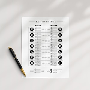 Key Signature Chart Printable: Music Theory Poster With Sharps, Flats ...