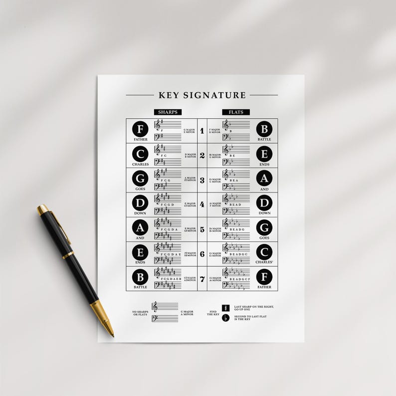 Key Signature Chart Printable: Music Theory Poster With Sharps, Flats ...