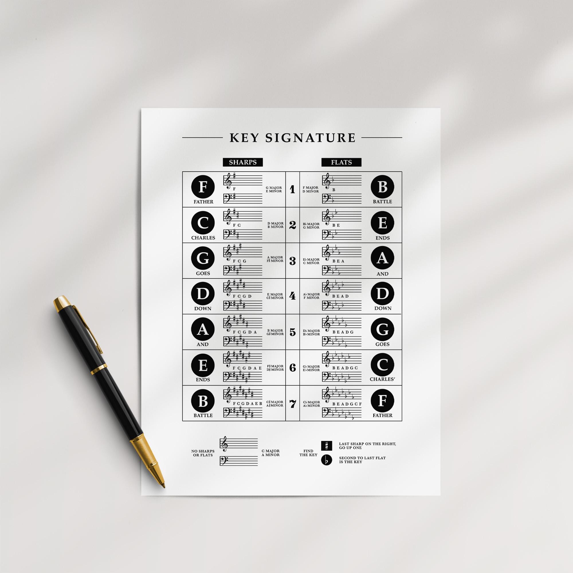 Key Signature Chart Printable: Music Theory Poster With Sharps, Flats ...