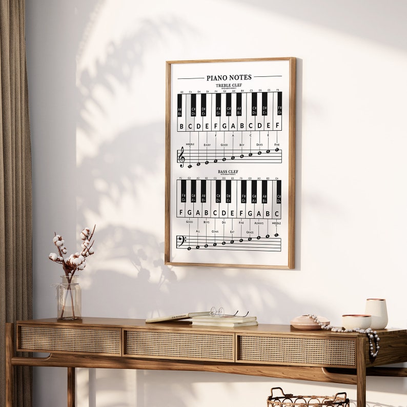 Beginner Piano Notes Chart: Treble & Bass Clef Note and Keyboard Guide ...