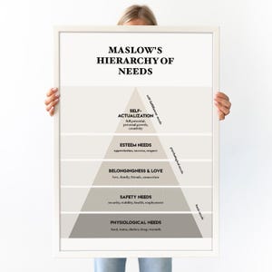 Maslow's Hierarchy of Needs Pyramid Poster: Printable Psychology ...