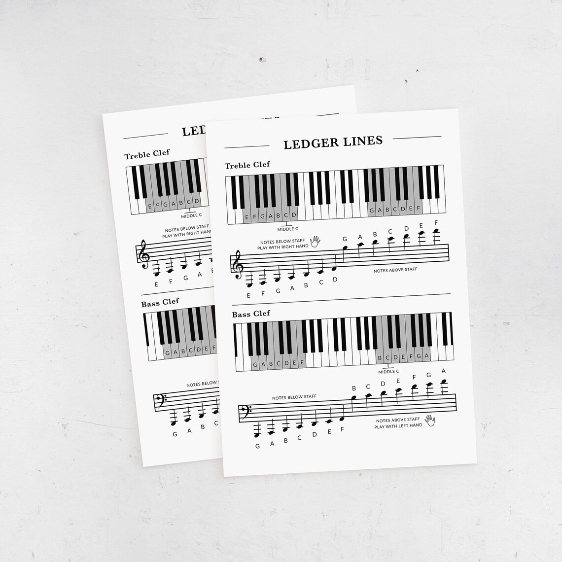 Ledger Lines Music Theory Poster Notes Above the Staff Print - Etsy