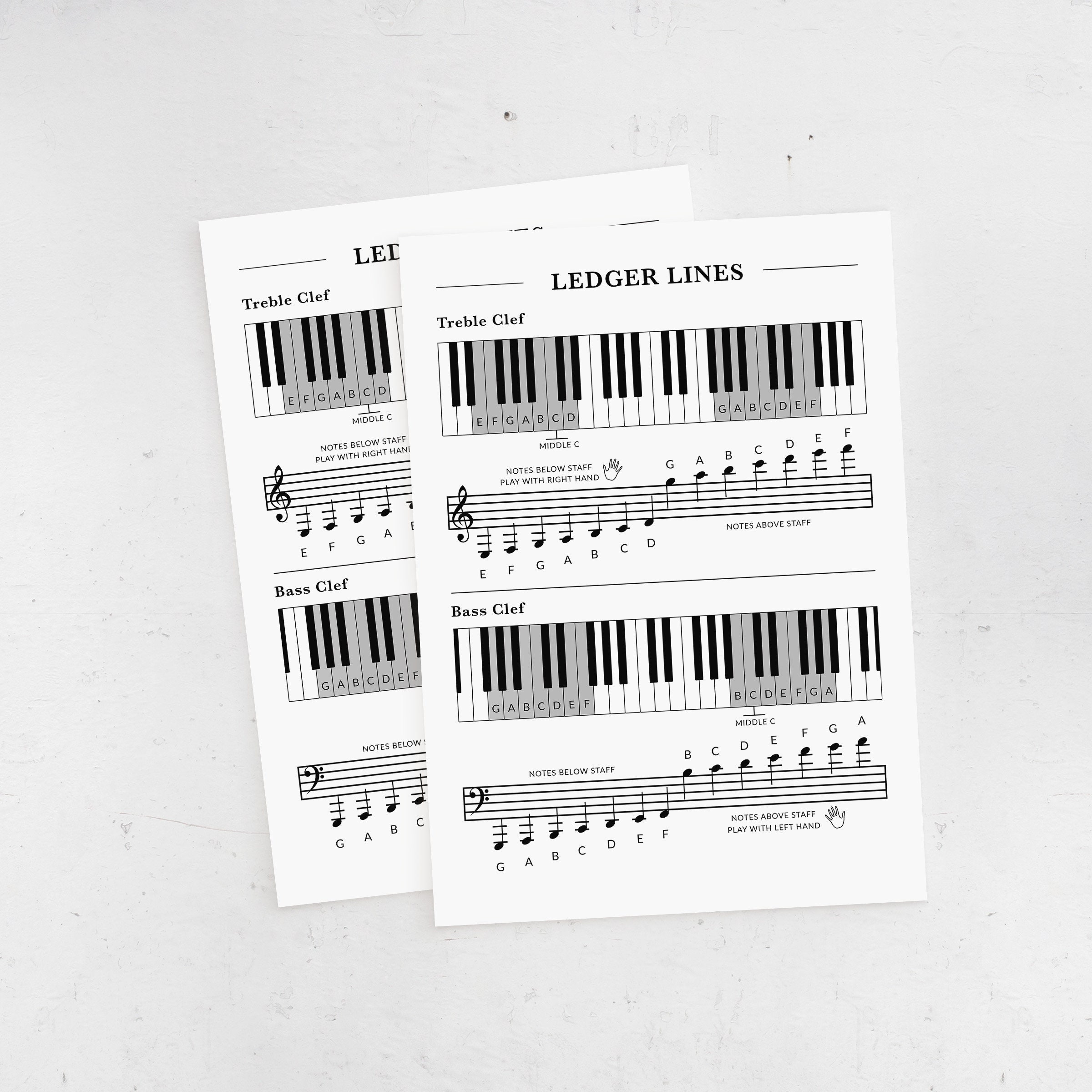 Ledger Lines Music Theory Poster Notes Above the Staff Print - Etsy