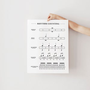 Rhythm Counting Chart Note and Rest Values Rhythm Tree Note - Etsy UK