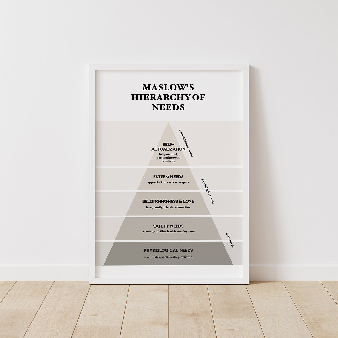 Maslow's Hierarchy of Needs Pyramid Poster: Printable Psychology ...