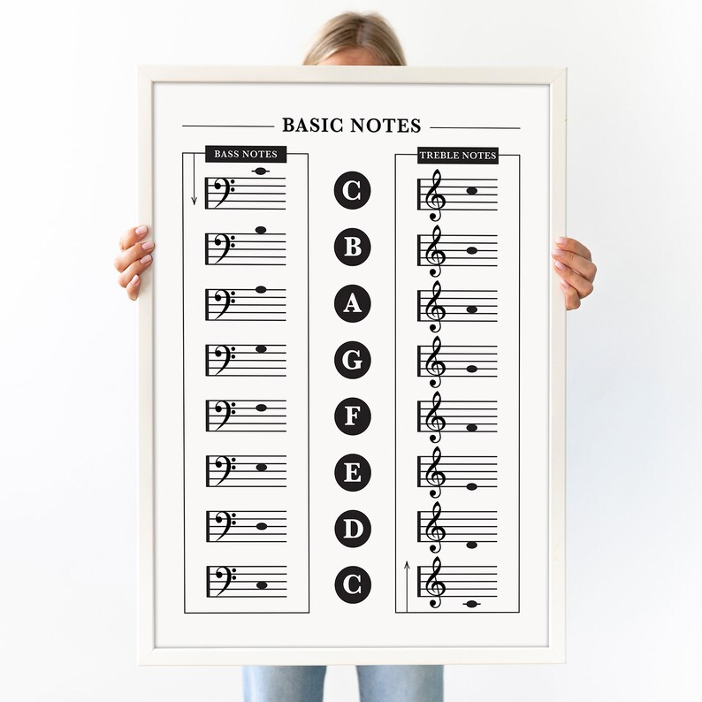 Basic Notes Poster: Beginner Notes for Bass Clef & Treble Clef, Music ...
