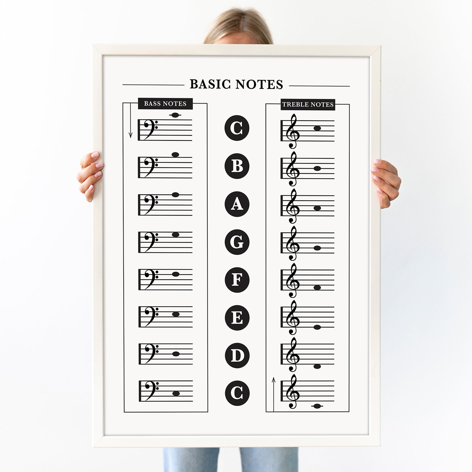Basic Notes Poster: Beginner Notes for Bass Clef & Treble Clef, Music ...