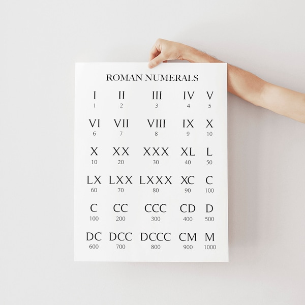 Printable Roman Numerals Reference Chart, Roman Numerals Guide, Numbers Poster, Homeschool Math Print, Minimal Educational Wall Decor