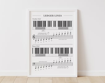 Ledger Lines-poster: noten alt- en bassleutel boven en onder de notenbalk, afdrukbare tabel met pianonoten, Cheatsheet Ledger Line (download)
