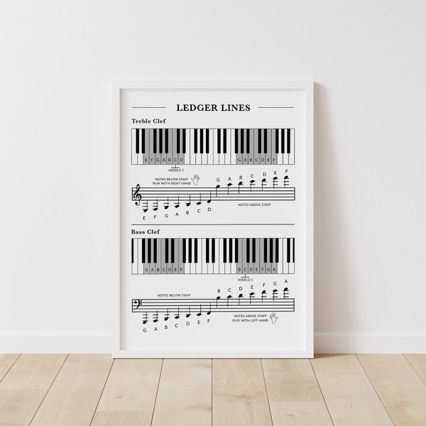 Ledger Lines Music Theory Poster, Notes Above the Staff Print , Notes Below the Staff Chart, Treble Clef and Bass Clef Chart, Piano Resource