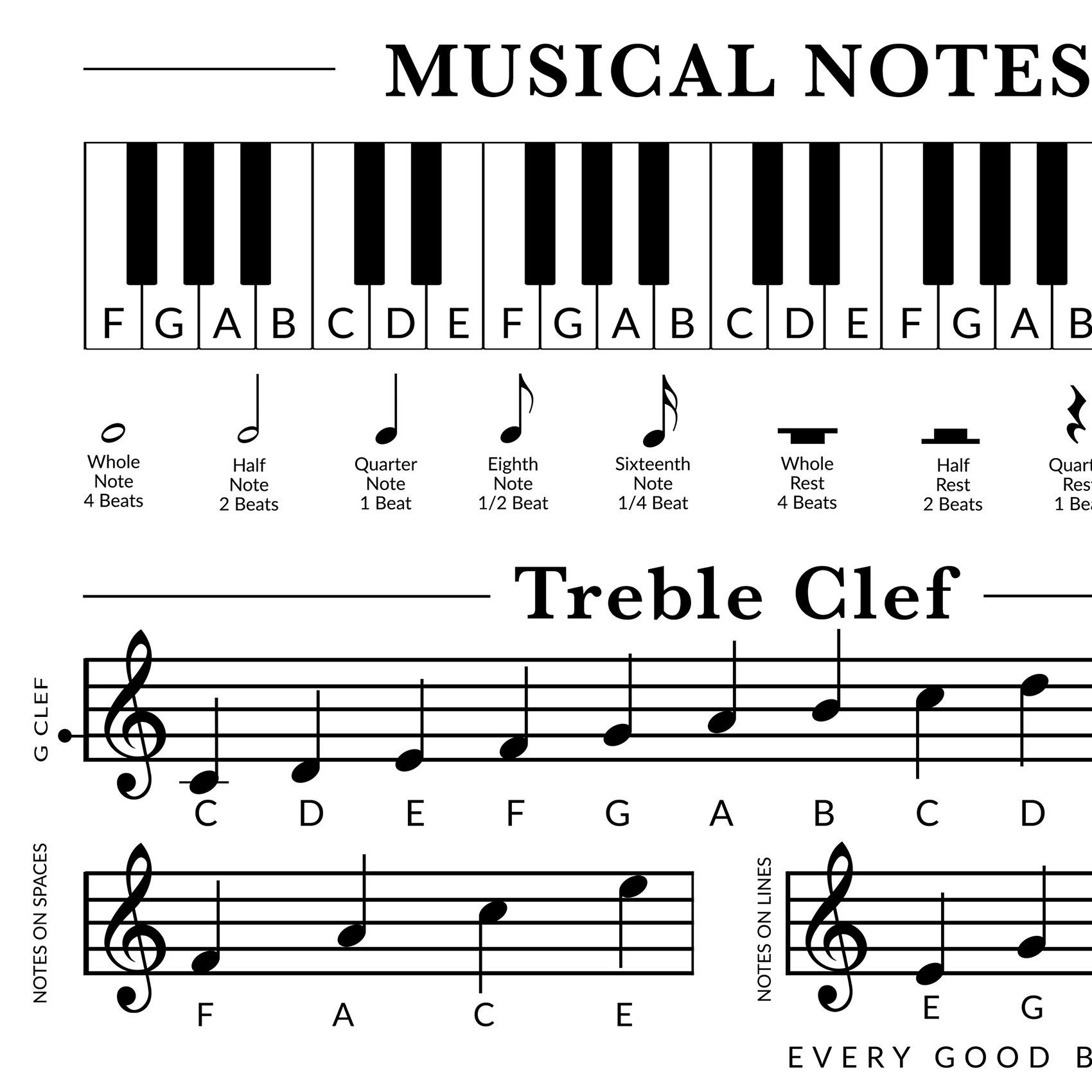 Learn The Notes Music Theory Cheat Sheet: Beginner Piano Notes Poster, Printable Treble ...