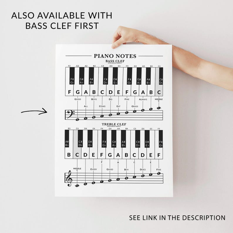 Beginner Piano Notes Chart: Treble & Bass Clef Note and Keyboard Guide ...