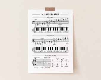 Pode incluir: Um gráfico de música básica imprimível em preto e branco com claves de sol e de fá, notas e notação de pauta. O gráfico inclui o texto "MUSIC BASICS" no topo.
