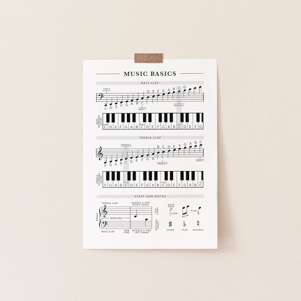 Music Theory Basics Cheat Sheet, Piano Notes and Key Chart, Notes on Staff and Keyboard, Music Education, Piano Teacher Printable, Digital