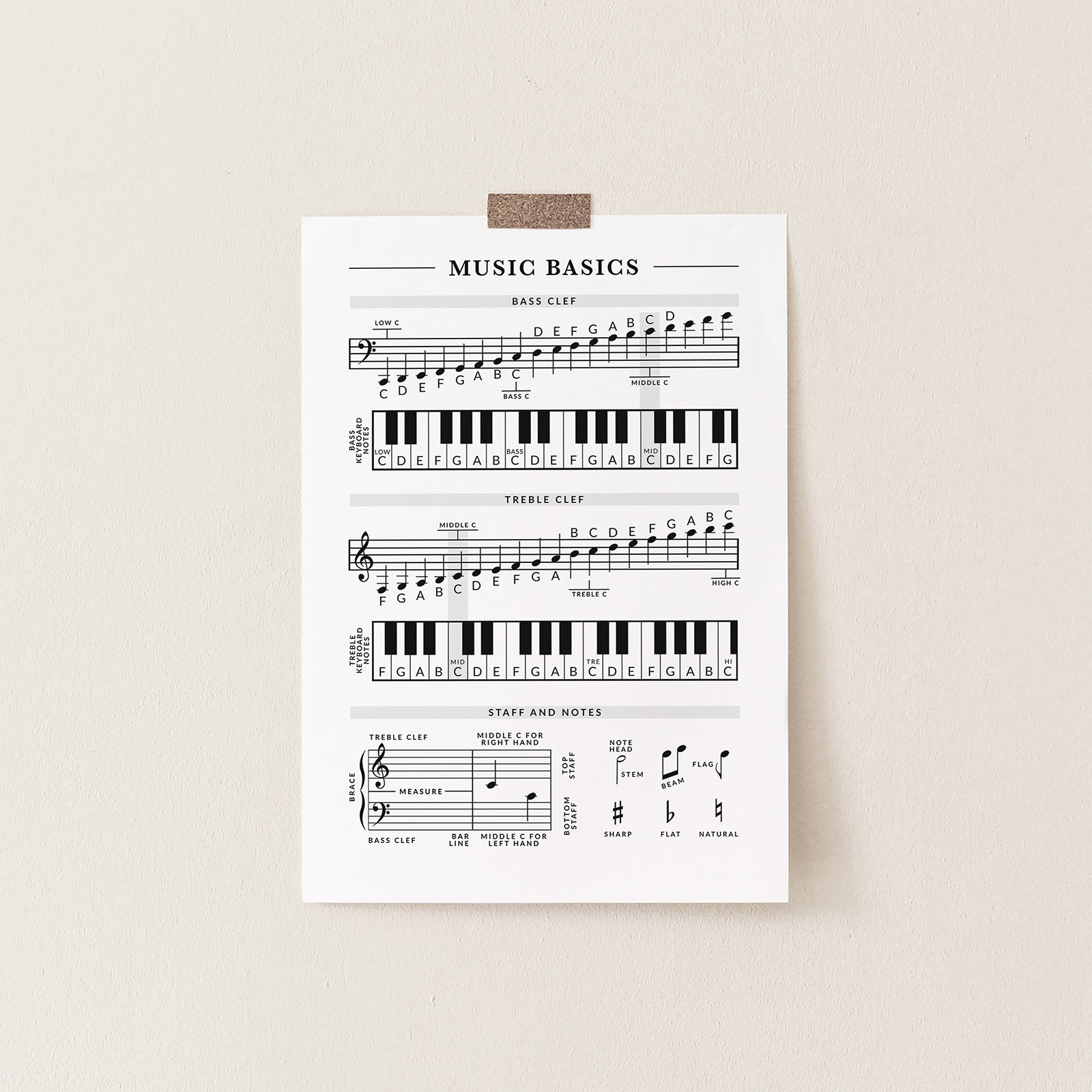 Piano Music Theory Cheat Sheet: Beginner Music Basics Printable, Bass ...
