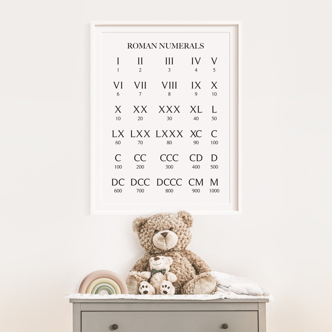Printable Roman Numerals Reference Chart Roman Numerals Etsy