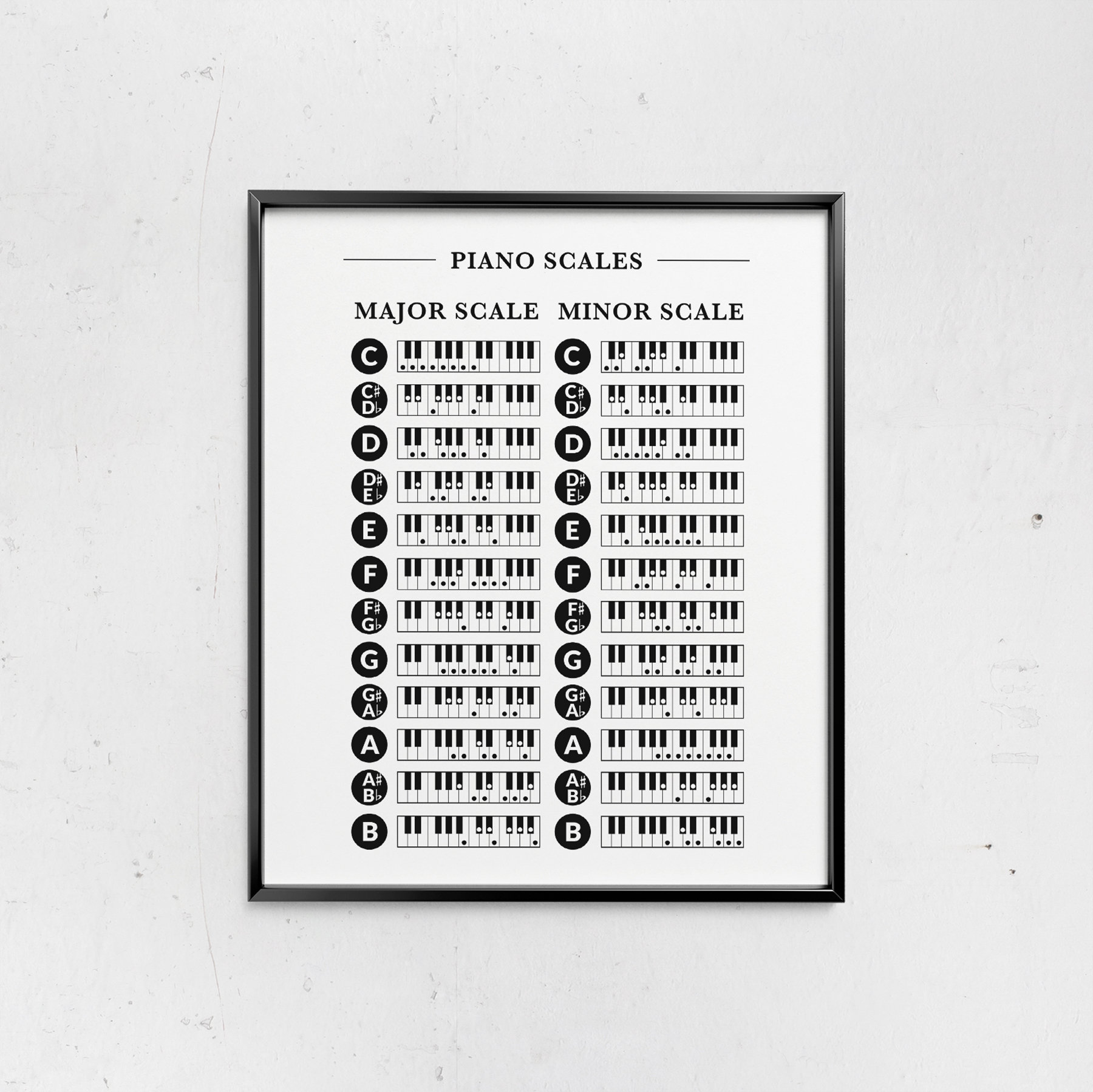 Music Theory Poster Set: Circle of Fifths, Piano Scales, Chords, Notes ...