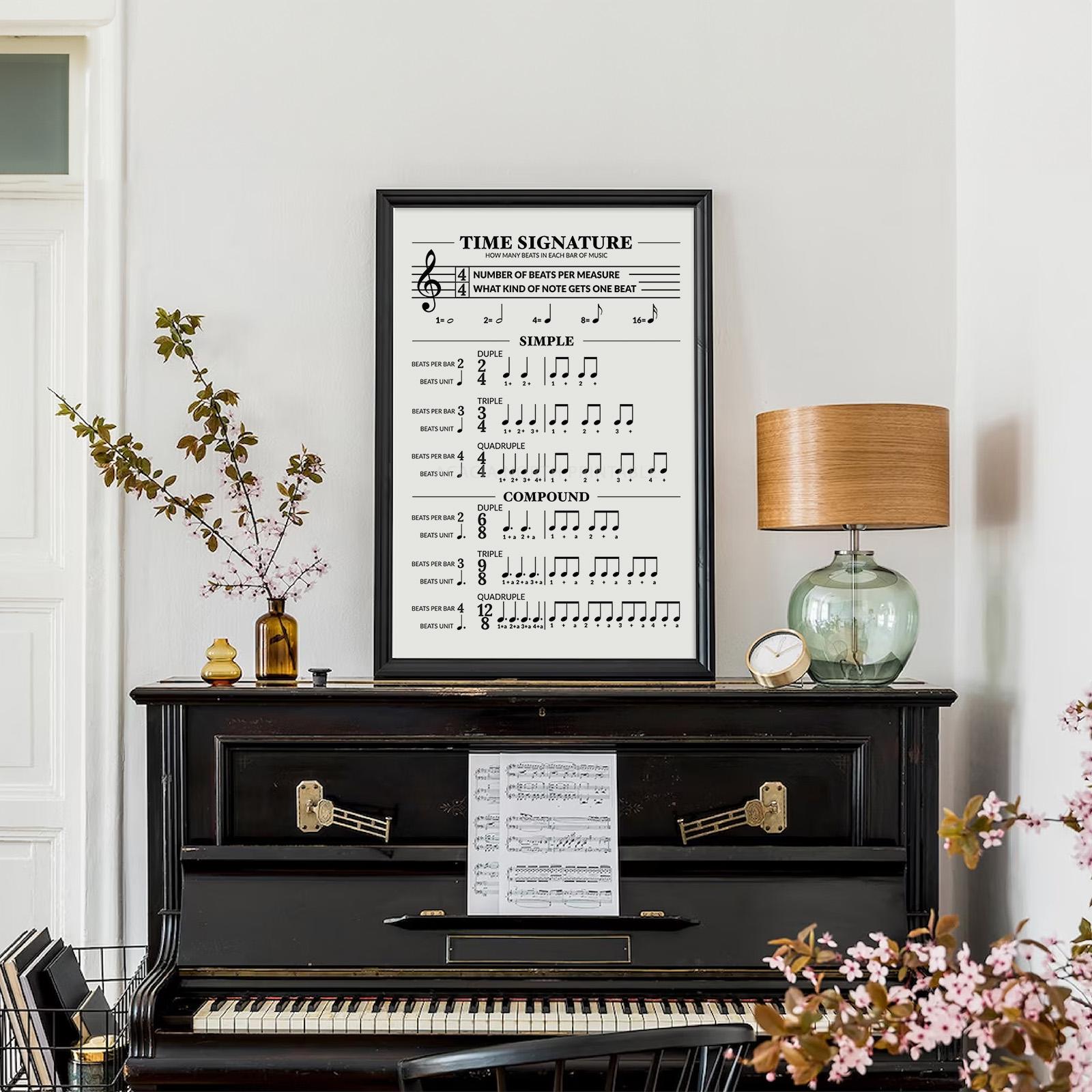 Printable Time Signature Chart: Music Theory Poster, Music Education ...