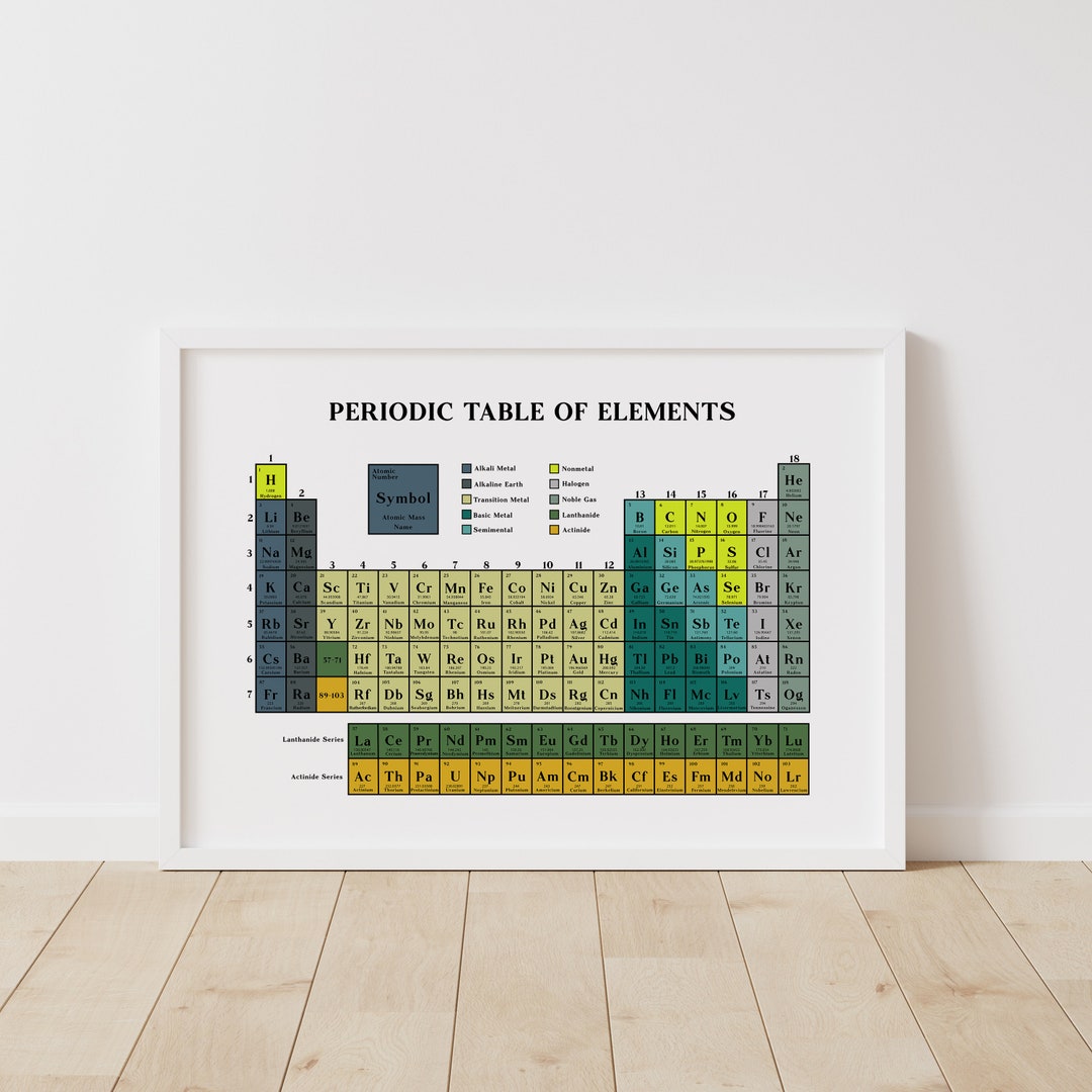 Periodic Table of Elements Poster Chemistry Printable - Etsy