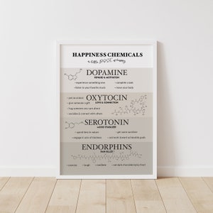 Happiness Chemicals Poster, Daily DOSE of of Happiness Printable, How to Hack Your Happiness, Neutral Mental Health Poster, Therapy Poster