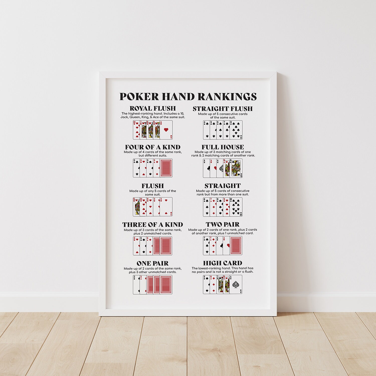 Poker Hand Rankings Cheat Sheet, Poker Hands Printable, Poker Poster, Definitions of Poker Hands, Game Room Wall Decor, Poker Room Wall Art