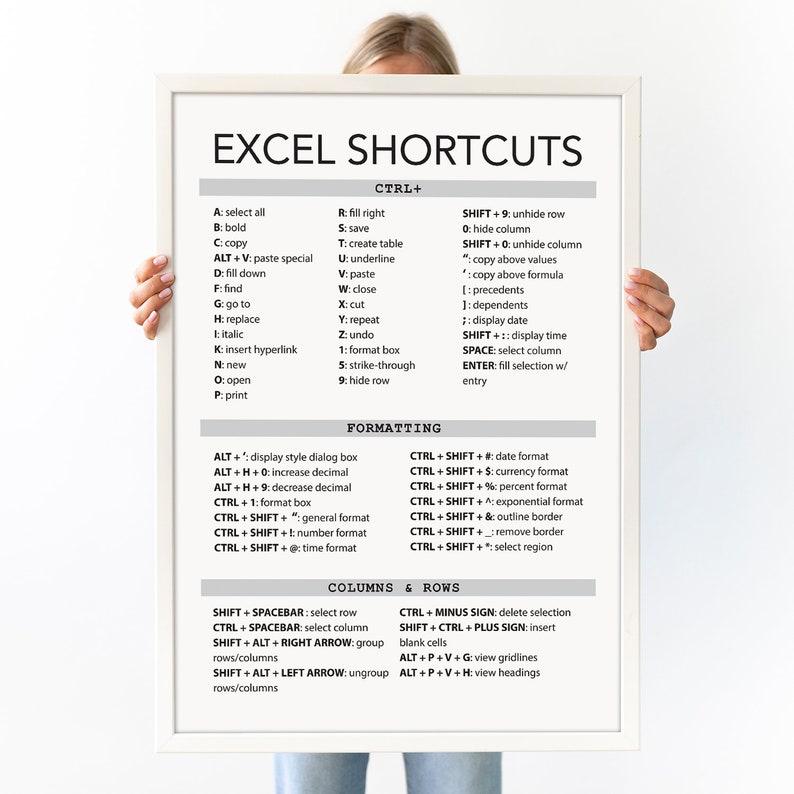 Excel Shortcuts Cheat Sheet Poster: Printable Excel Keyboard Shortcuts ...