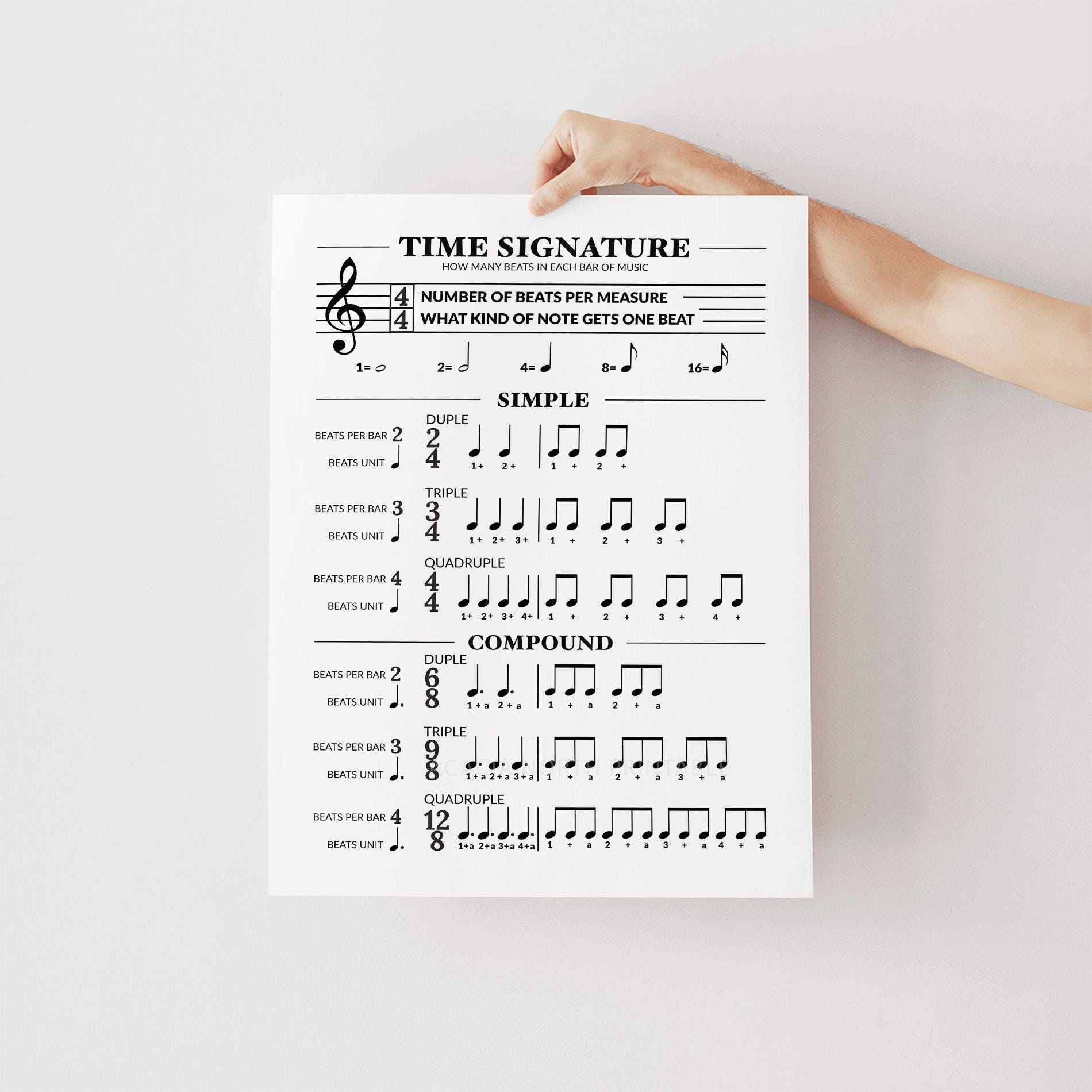 Time Signature Dotted Chart.pdf Printable Time Signature Chart: Music Theory Poster, Music Education ...